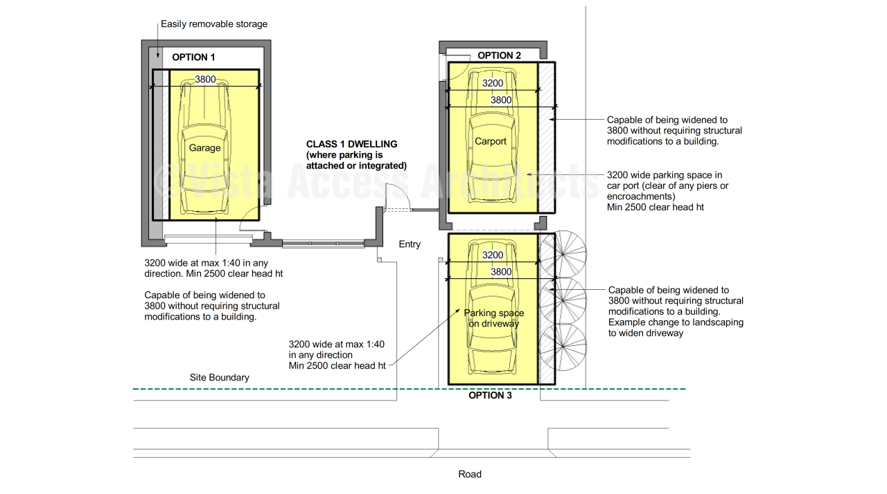 Analysis of the 2024 car parking requirements under SEPP Housing 2021 for Seniors and People with a disability.