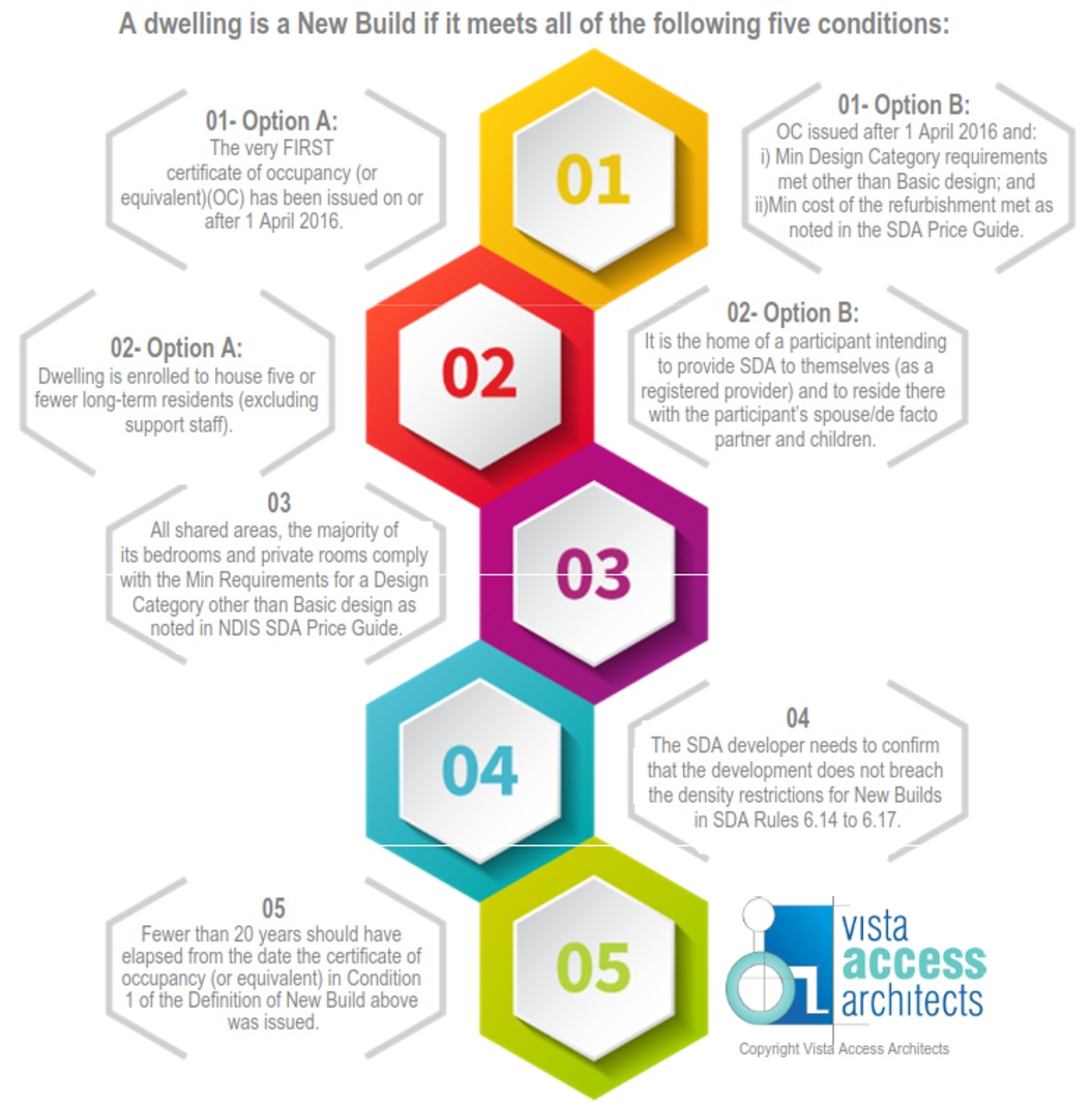 Vista Access Architects Blog Vista Access Architects