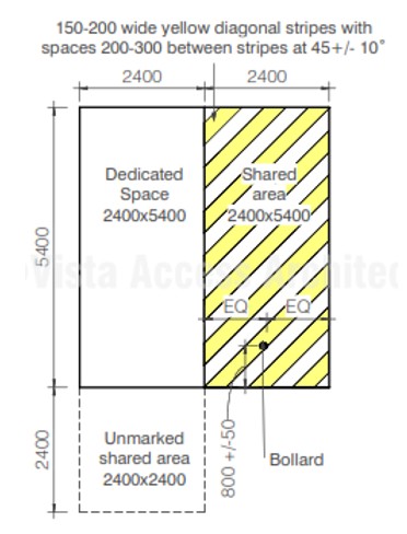 adaptable housing parking